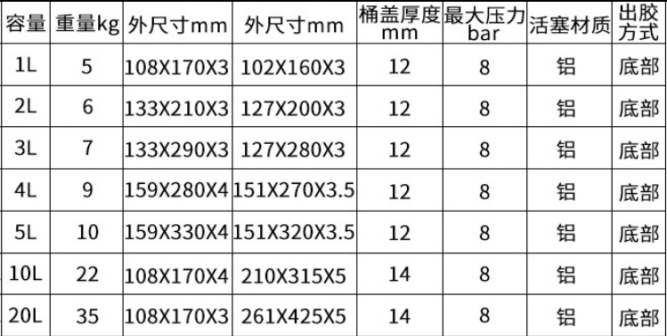 1676267067191794.png 活塞壓力桶參數.png